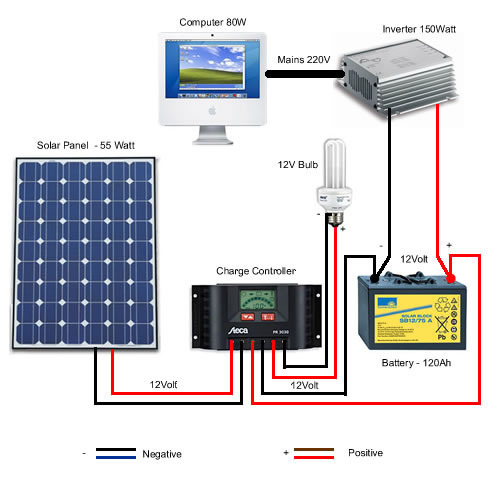 روابط بین اجزا سیستم پنل خورشیدی 