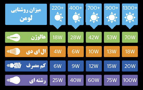 لومن چیست؟